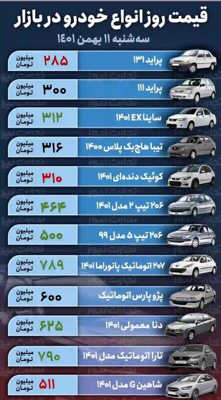 قیمت روز خودروهای پرطرفدار +جدول