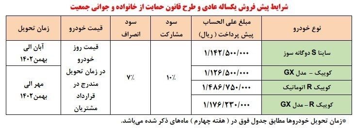 طرح پیش فروش سایپا بهمن 1401