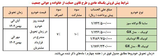 آغاز پیش‌فروش ساینا S و سه مدل کوییک | متقاضیان عادی فقط به این شرط می توانند ثبت نام کنند؛  جزئیات و مبلغ پیش پرداخت