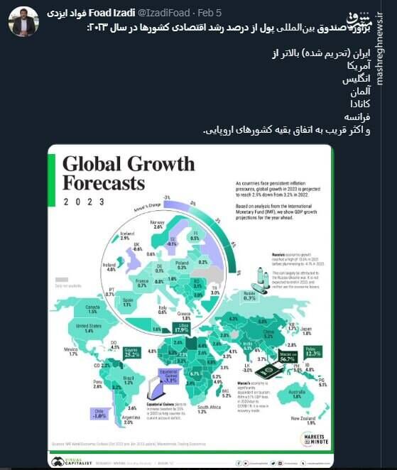 رشد اقتصادی ایران تحریم شده در ۲۰۲۳ بالاتر از آمریکا