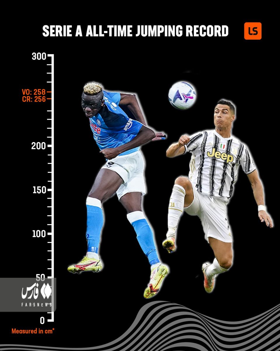 ستاره آفریقا رکورد تاریخی رونالدو را شکست+عکس