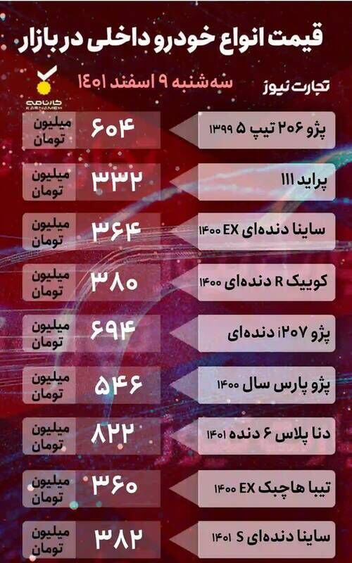 قیمت روز خودروهای پرطرفدار در بازار +جدول