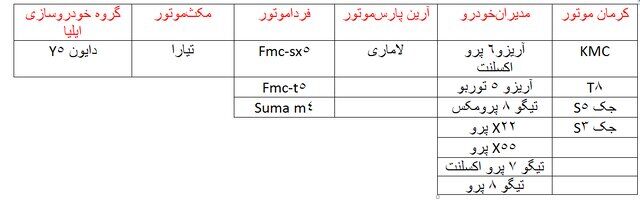 خودروهای قابل عرضه مشخص شد/ چه کسانی امکان ثبتنام در طرح فروش یکپارچه را ندارند؟