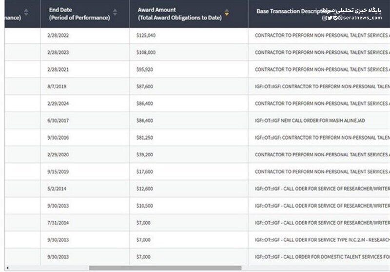 دستمزد ۷۲۷هزاردلاری مصی علینژاد از دولت آمریکا