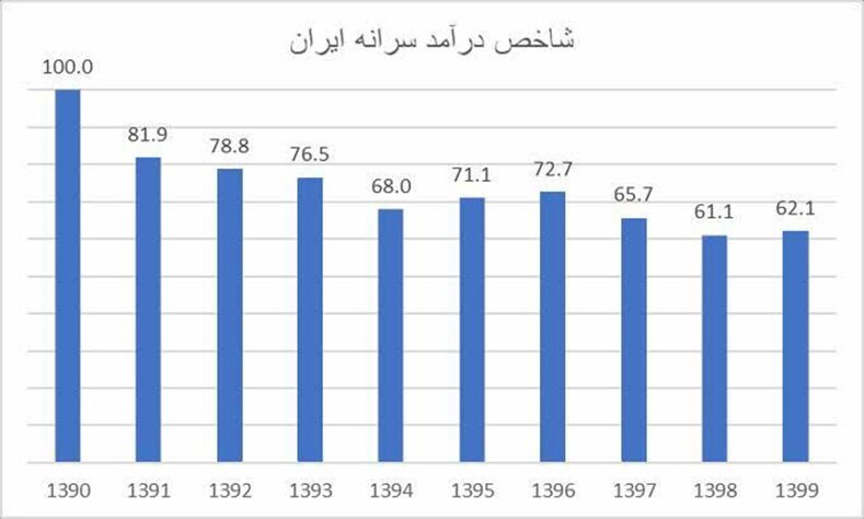 ۱۰ علت جهش ارز و ۷ راهکار کنترل آن
