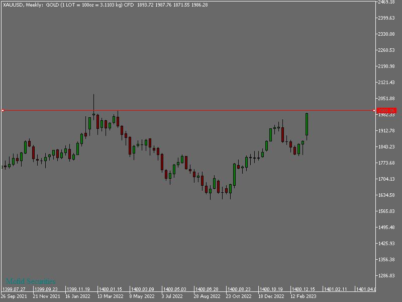 انس طلا افسار پاره کرد/ طلای جهانی در اوج قیمت
