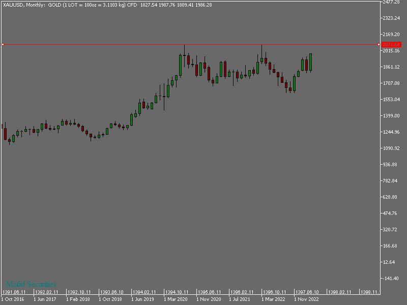 انس طلا افسار پاره کرد/ طلای جهانی در اوج قیمت