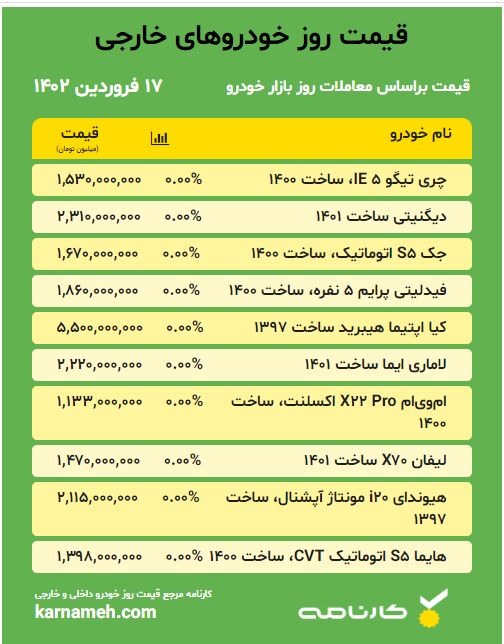 خودرو خارجی