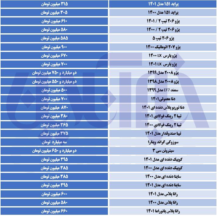 افزایش ناگهانی قیمتها در بازار خودرو