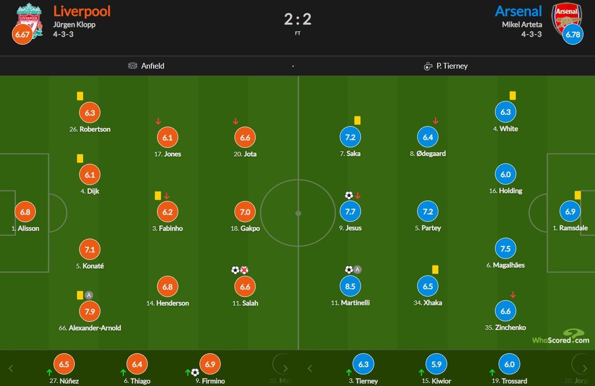 لیورپول ۲-۲ آرسنال؛ عبور از پیچ آنفیلد در کورس قهرمانی