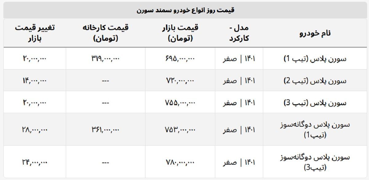 سورن پلاس ۷۸۰ میلیون تومان شد + جدول قیمت کامل
