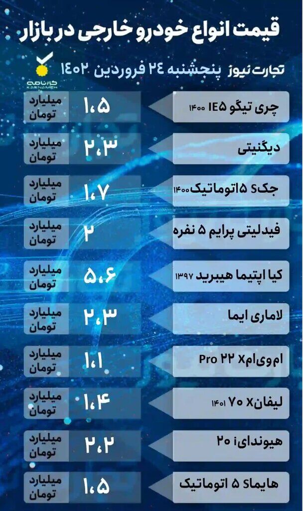 افزایش شدید قیمت ها در بازار خودرو ؛ این خودرو پر طرفدار به ۴۰۰ میلیون تومان نزدیک شد | جدول جدیدترین قیمت خودروهای داخلی و خارجی را ببینید