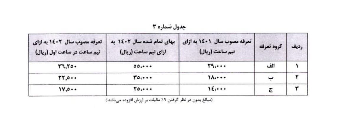 افزایش ۳۸۰ درصدی یا ۲۵ درصدی نرخ پارک حاشیه ای؟/ حل معمای نرخ جدید توقف در پارکینگهای حاشیه ای مشهد