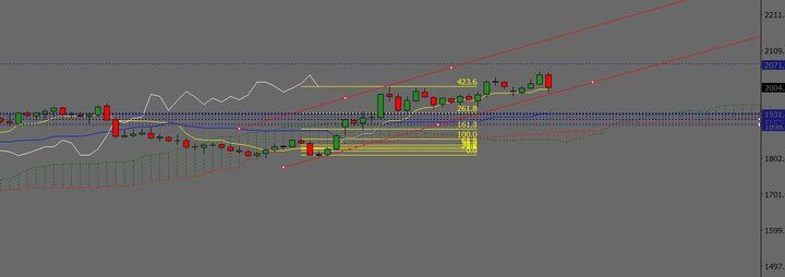 افت و خیز طلای جهانی برای صعودهای بزرگ