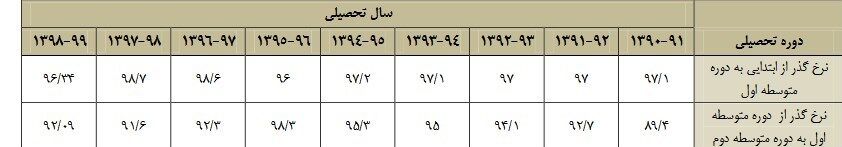 مدارس دولتی , مدارس غیر دولتی , دانشآموزان ,