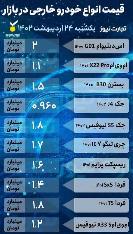 قیمت خودرو امروز ۲۴ اردیبهشت +جدول