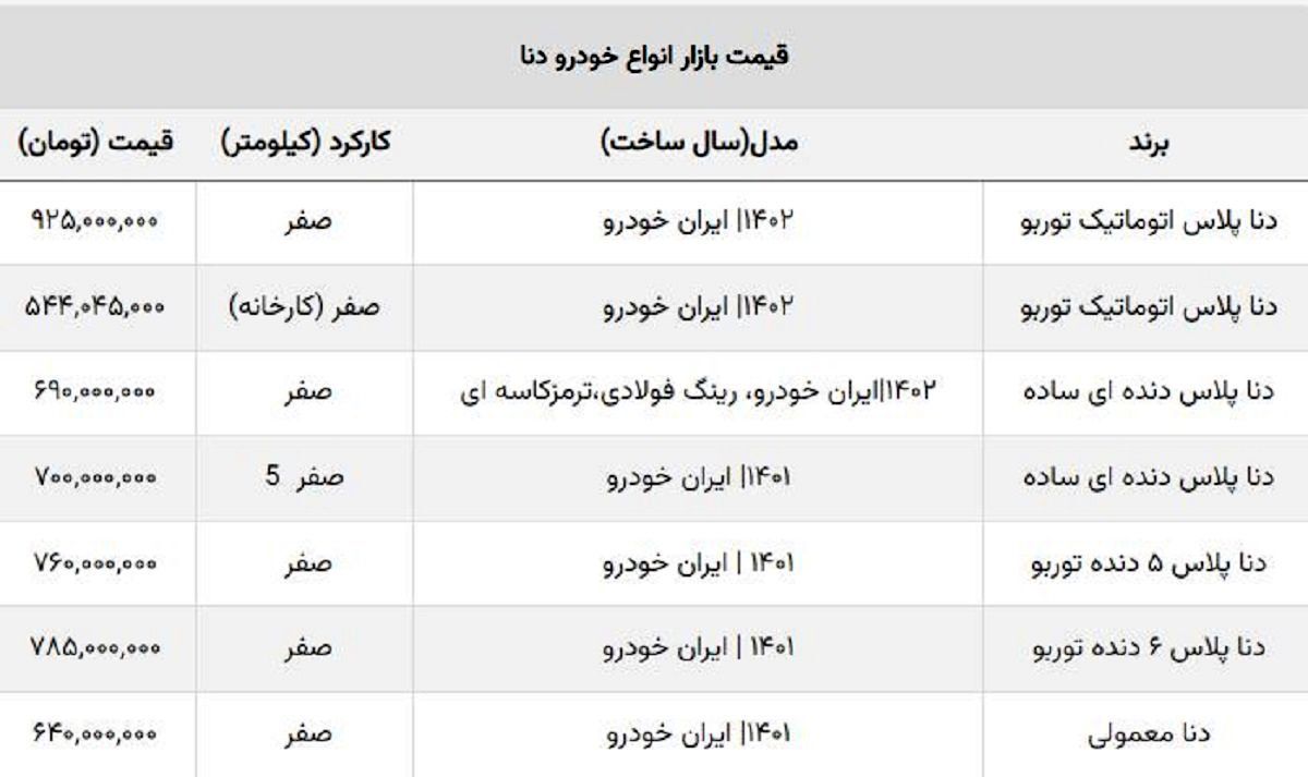 دنا صفر از ۶۰۰ میلیون ارزان تر شد! + جدول قیمت جدید