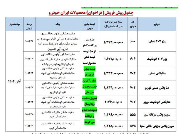 واریز پیشپرداخت در سامانه یکپارچه خودرو برای تحویل آبان آغاز شد