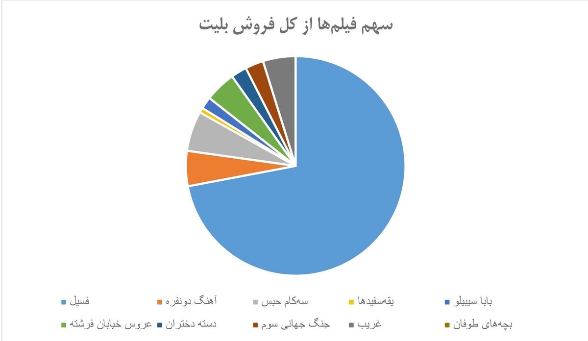 اخبار اکران , سینمای ایران , سینما , فیلم , امام خمینی ,