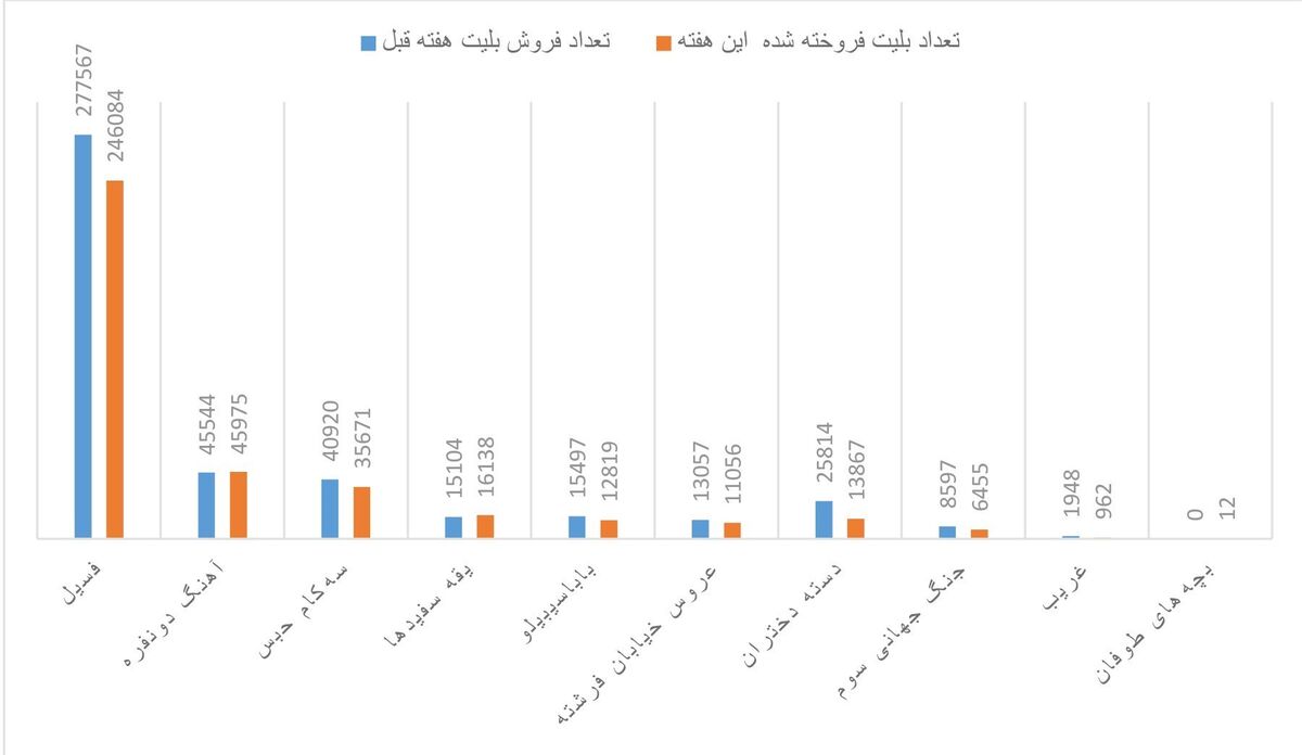 اخبار اکران , سینمای ایران , سینما , فیلم , امام خمینی ,