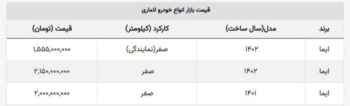 ادامه ریزشهای ۵۰ میلیونی شاسی بلند مونتاژی