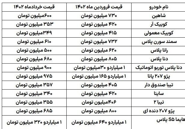 نرخ تورم , سیاست تثبیت اقتصادی , 