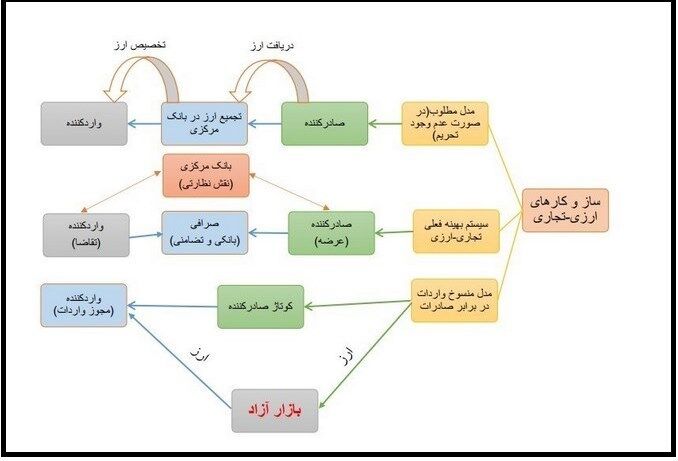 نرخ تورم , سیاست تثبیت اقتصادی ,