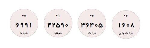 تازهترین آمار متقاضیان یارانه دستمزد