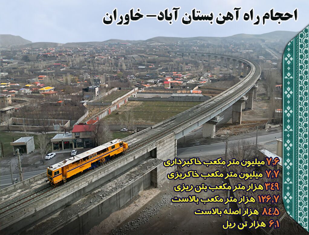 قطار میانه بعد از ۲۲ سال به تبریز رسید