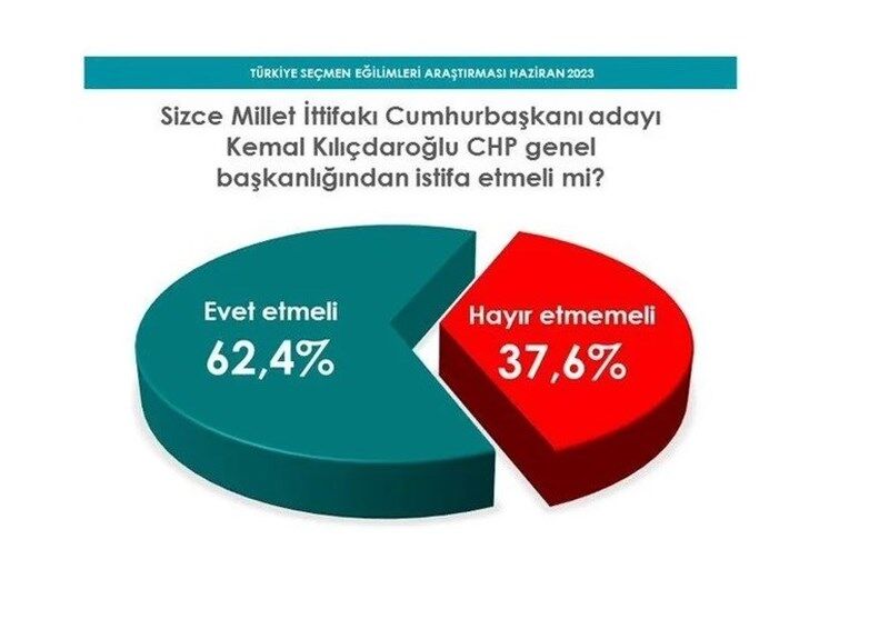 کشور ترکیه ,