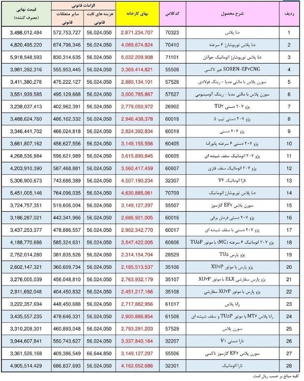 فهرست قیمت جدید محصولات ایران خودرو اعلام شد