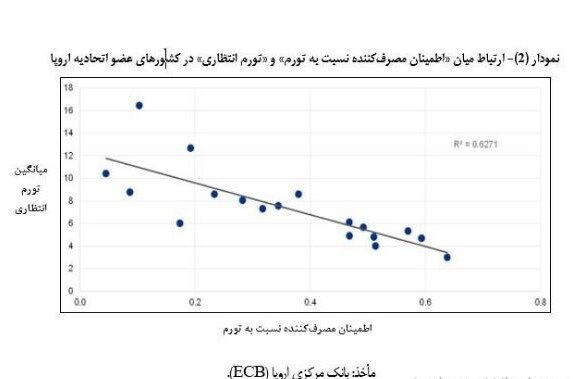 نرخ تورم , بانک مرکزی جمهوری اسلامی ایران , مرکز آمار ایران ,