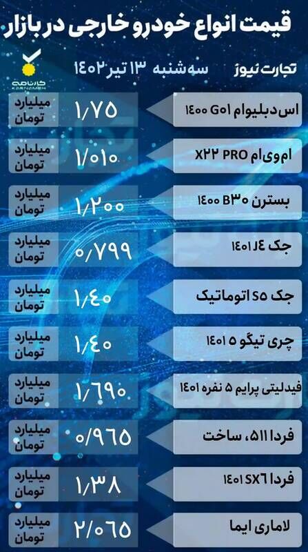 ریزش قیمتها در بازار خودرو +جدول