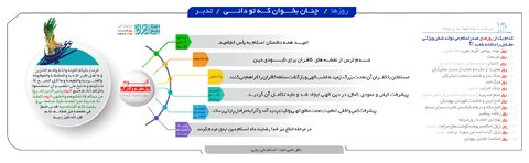 تبیین «الْیَوْم» در آیه اکمال دین + اینفوگرافیک