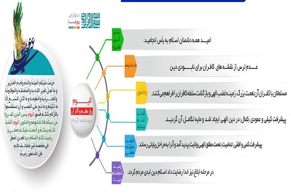 تبیین «الْیَوْم» در آیه اکمال دین + اینفوگرافیک