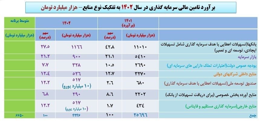 برنامه هفتم توسعه , 