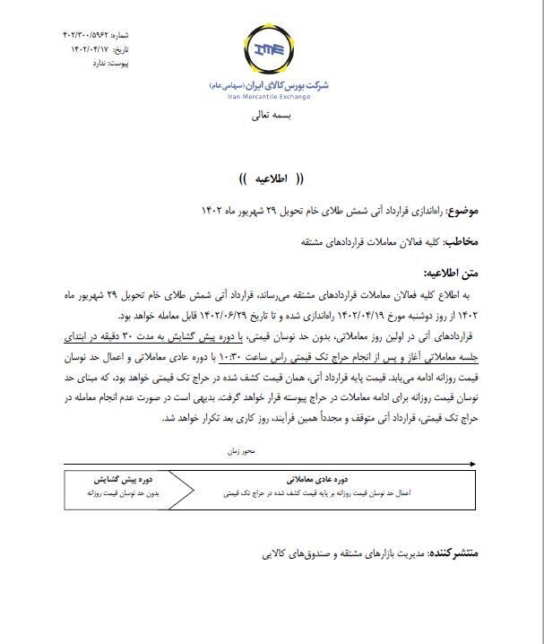 قرارداد شمش طلا