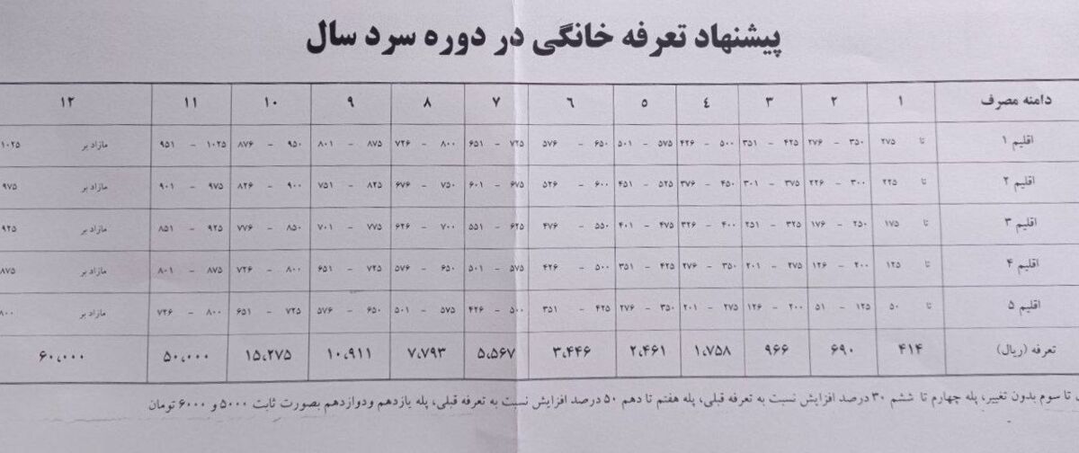 جزئیات کامل تعرفه جدید گاز خانگی در سال ۱۴۰۲