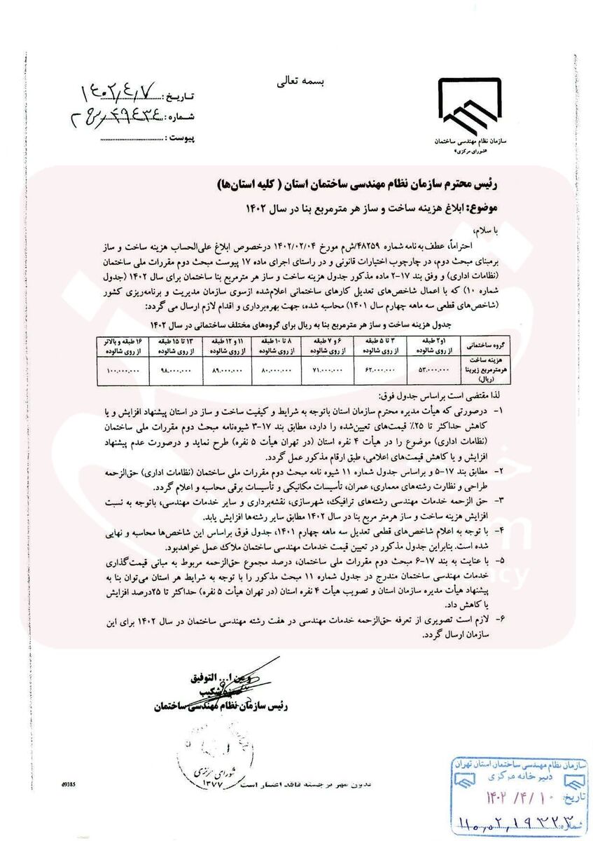 سازمان نظام مهندسی , شورای مرکزی نظام مهندسی ,