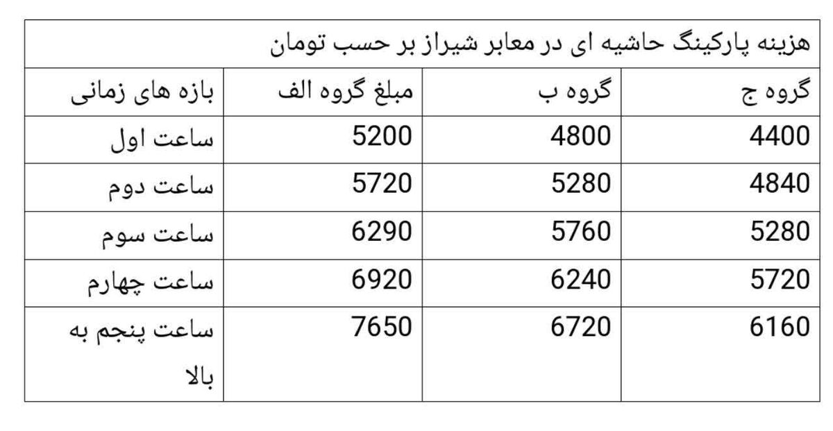 خطکشی هزینهها در پارکینگ حاشیهای