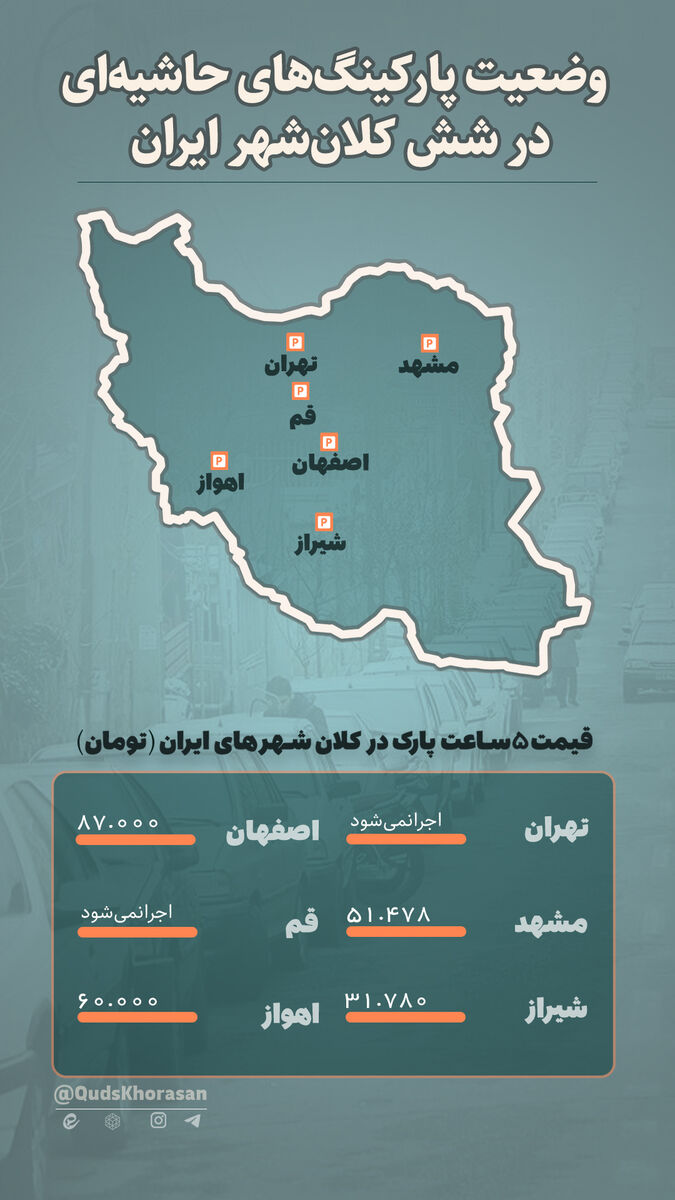 خطکشی هزینهها در پارکینگ حاشیهای