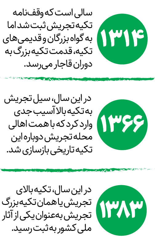 تکیهای در بازار با نذر قهوه / پیرغلامان تجریش از ۱۵۰سال عزاداری سیدالشهدا (ع) در این محله از پایتخت میگویند