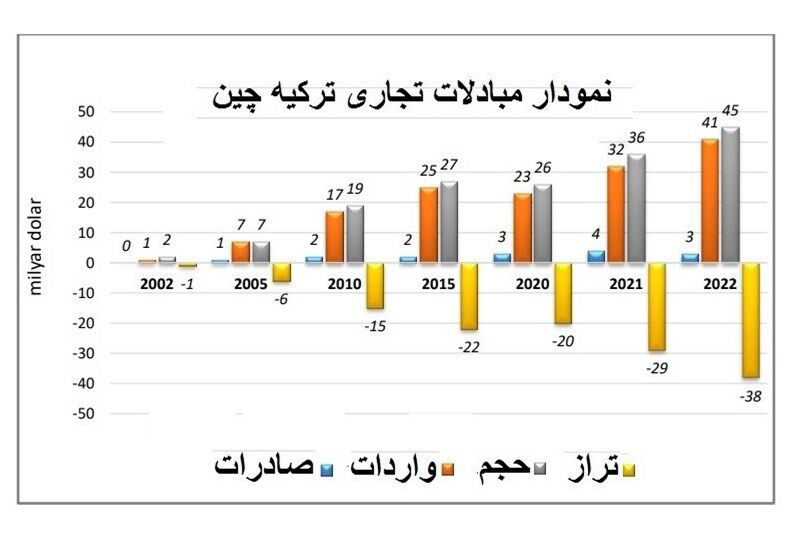 کشور ترکیه ,