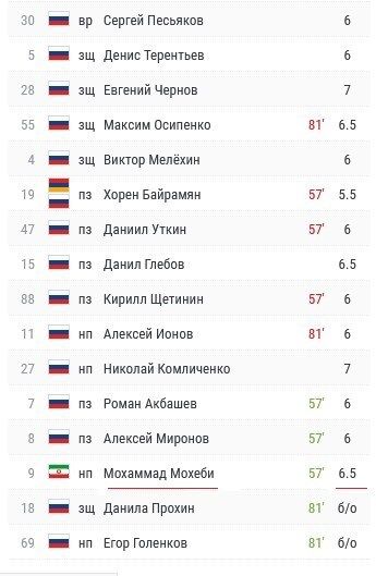 نمره محمد محبی