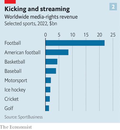 نه فقط فوتبال؛ عربستان ورزش جهان را هدف گرفته است