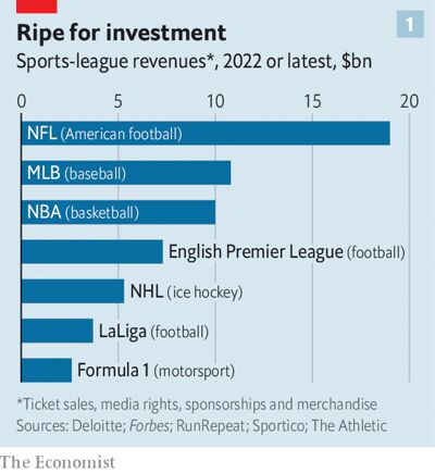 نه فقط فوتبال؛ عربستان ورزش جهان را هدف گرفته است
