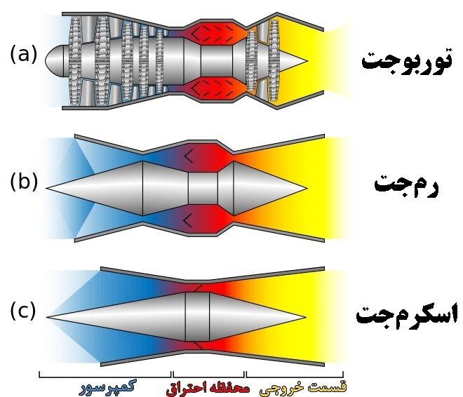وزارت دفاع و پشتیبانی نیروهای مسلح جمهوری اسلامی ایران , موشک , موشک بالستیک , موشکهای کروز , اخبار نظامی | اخبار دفاعی , دستاوردهای دفاعی , تجهیزات نظامی ایران , تجهیزات نظامی , محمدرضا آشتیانی ,