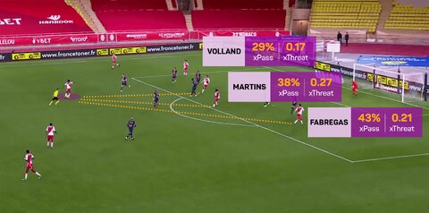 آنالیز فوتبال و هوش مصنوعی