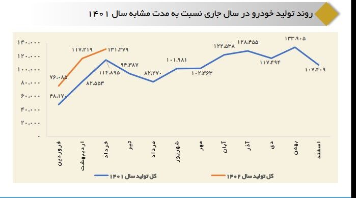 دولت چطور بازار متلاطم خودرو را آرام کرد