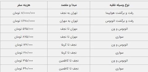 امسال هزینه سفر اربعین چقدر است؟